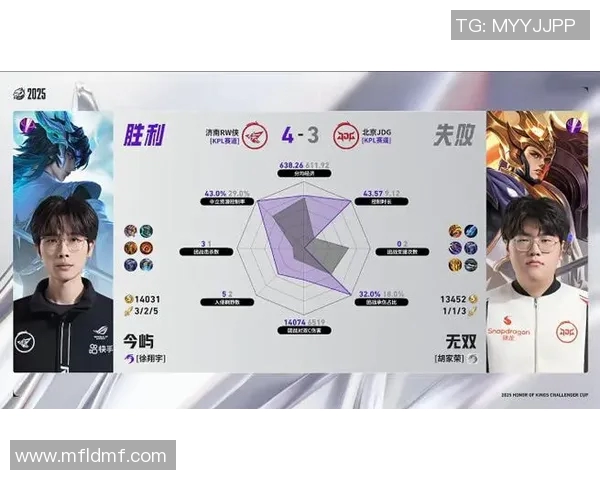 王者荣耀个人能力排行榜揭晓JDG战队名列第九引发热议