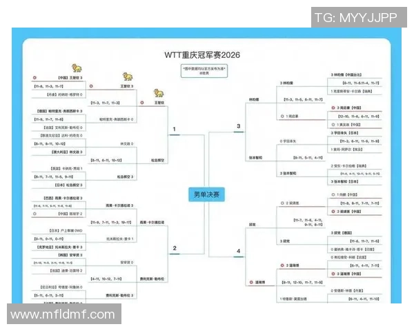 重庆网球队在世锦赛中的状态分析与表现评估 重庆网球队在世锦赛中的状态分析与表现评估